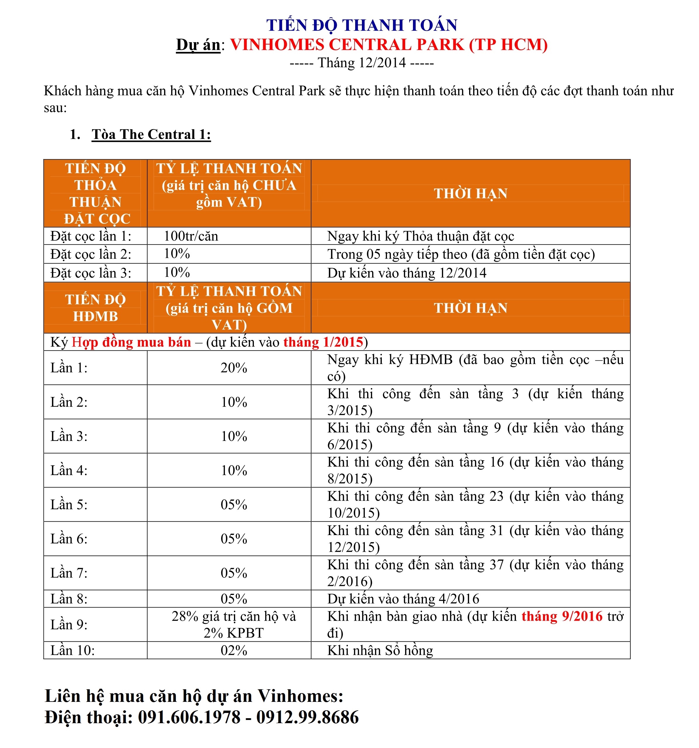 Chính sách bán căn hộ cao cấp Vinhomes central park , 09061978 , 0943191112